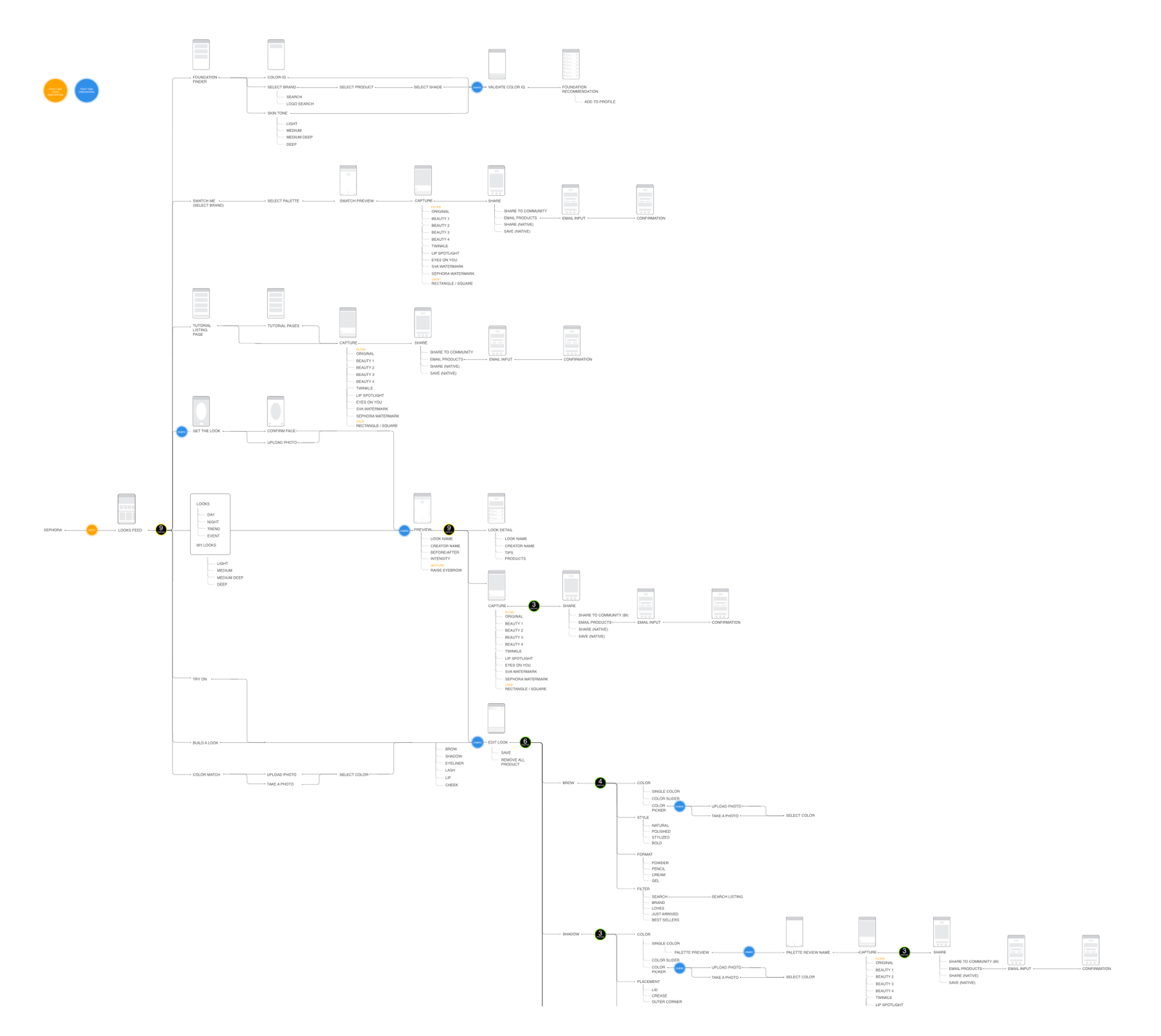 SVA - Mobile Master Flow Diagram Overview.png