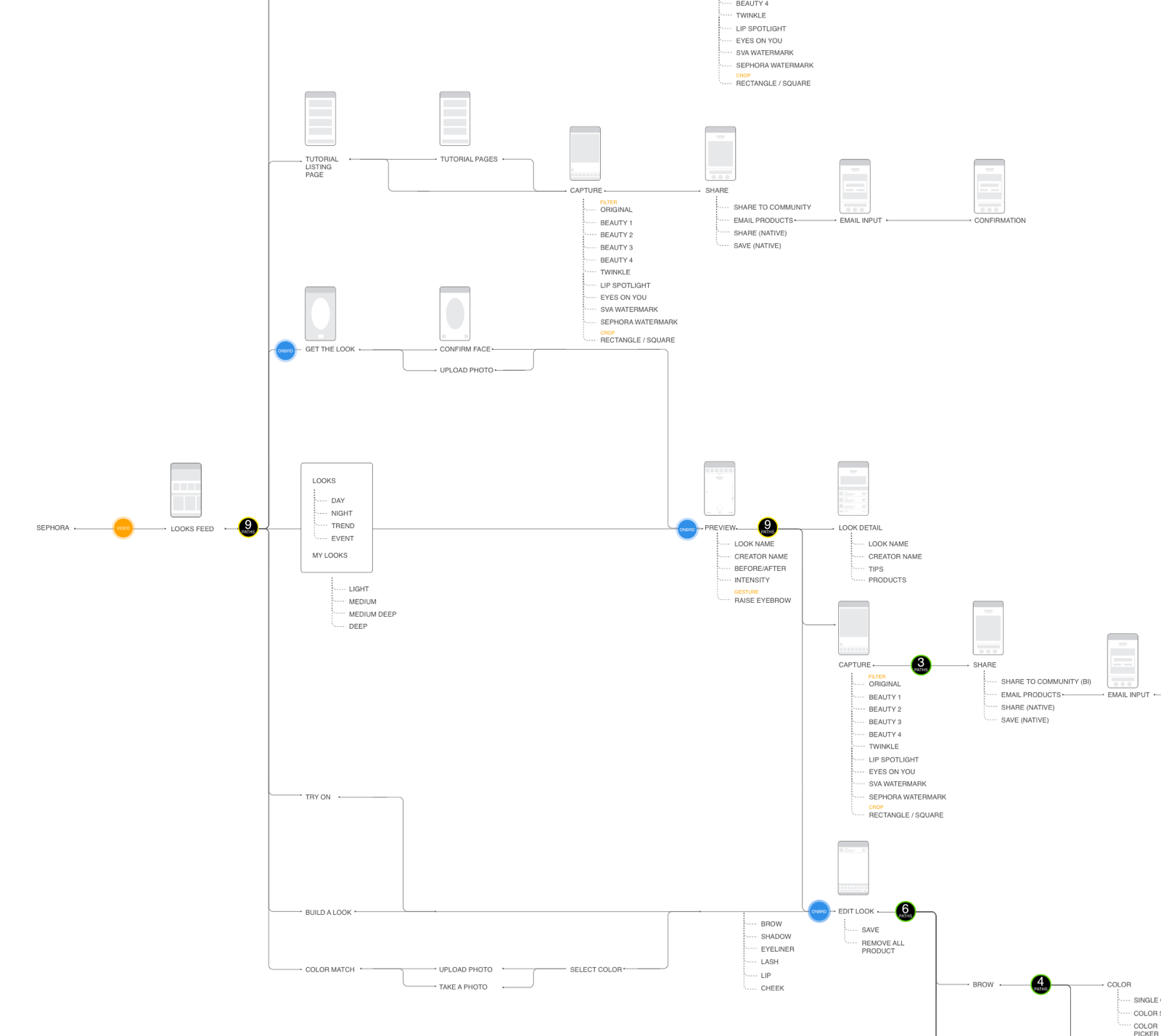 Mobile - Master flow