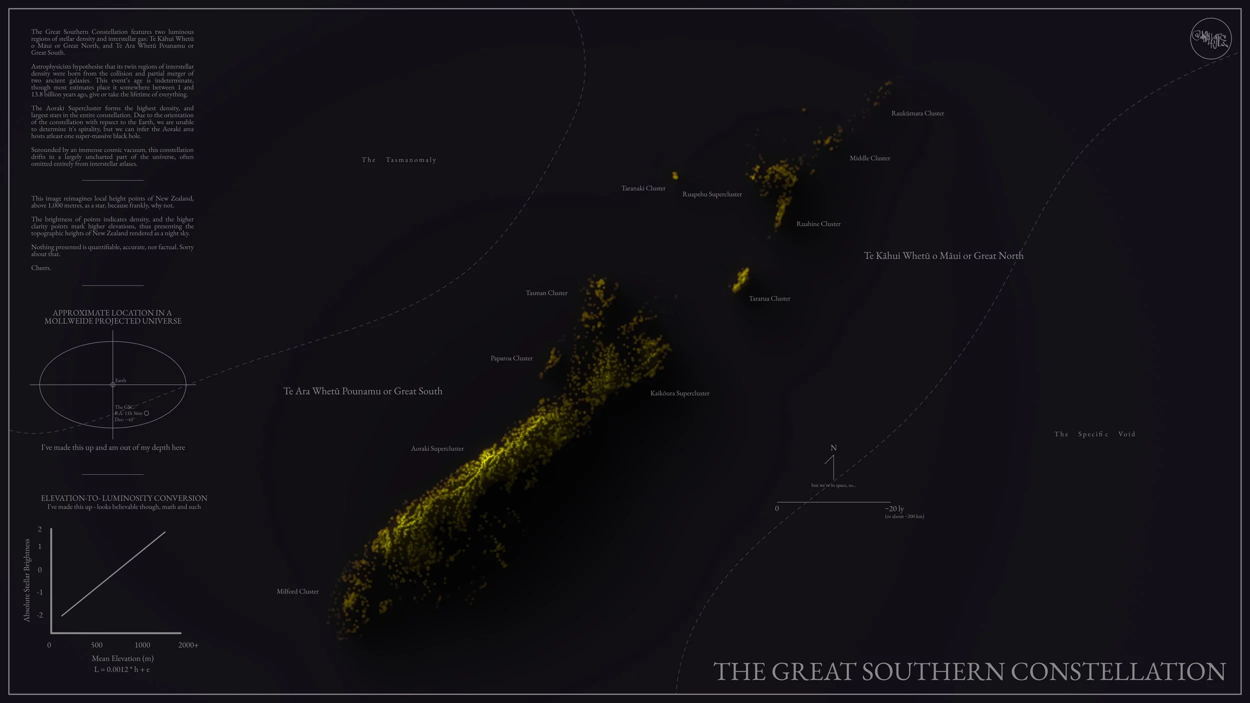 The Great Southern Constellation