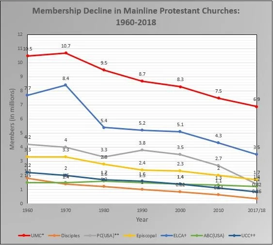 The Reluctant Prophet: The Universal Church?