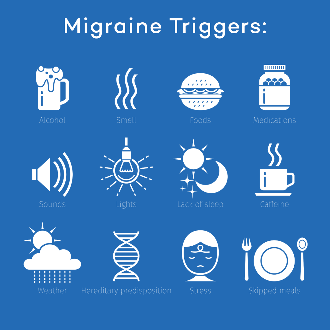 What are 6 of the Most Common Types of Migraines? — Sarrica