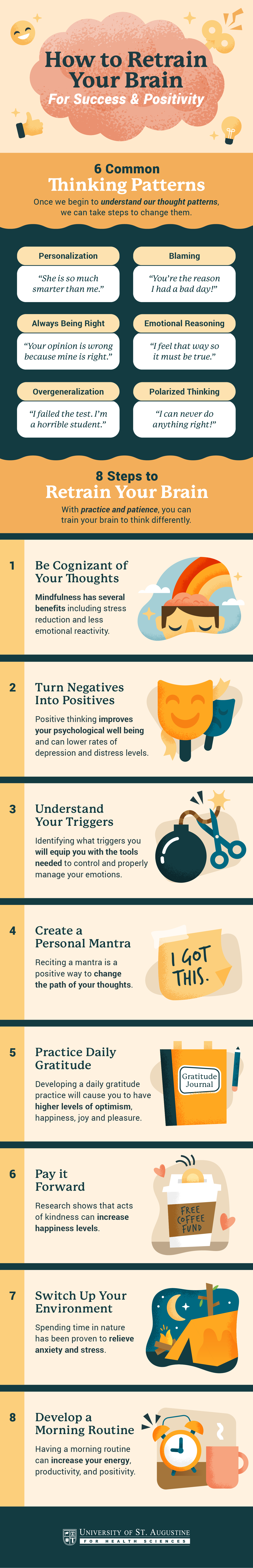 How to Change Your Thinking Patterns — Living with Margins
