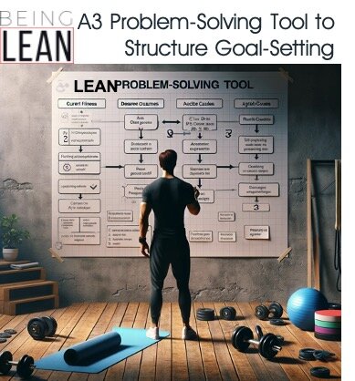 Pain Point: Setting Effective Fitness Goals.
Lean Hack: Implement the A3 Problem-Solving Tool to structure the goal-setting process. The A3 approach, named after the sise of paper it traditionally uses, helps clarify fitness objectives, identify obst