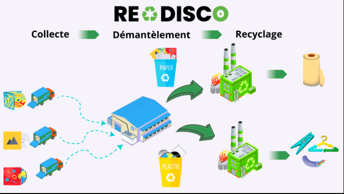 (France) La FÉLIN lance RE-DISCO, la première filière de recyclage de disques des labels indépendants.