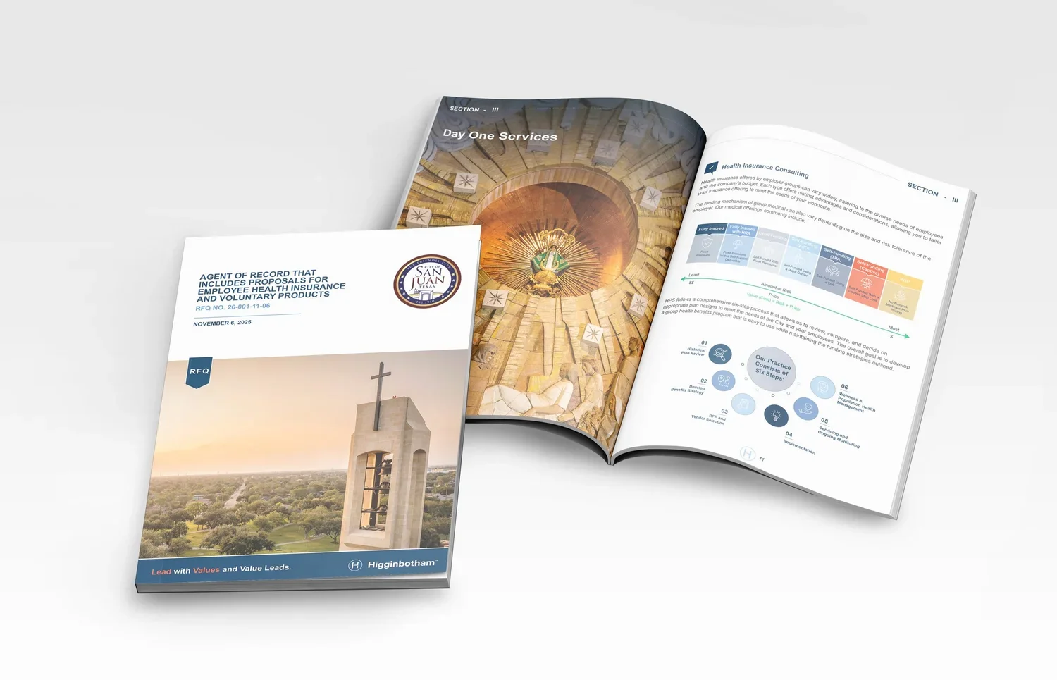 RFP Custom Presentations