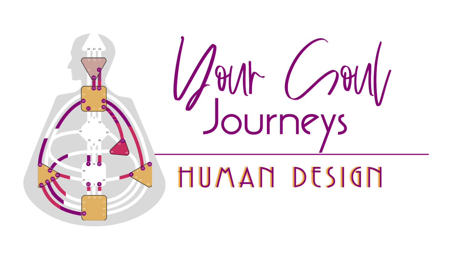 Your Soul Journeys - Human Design