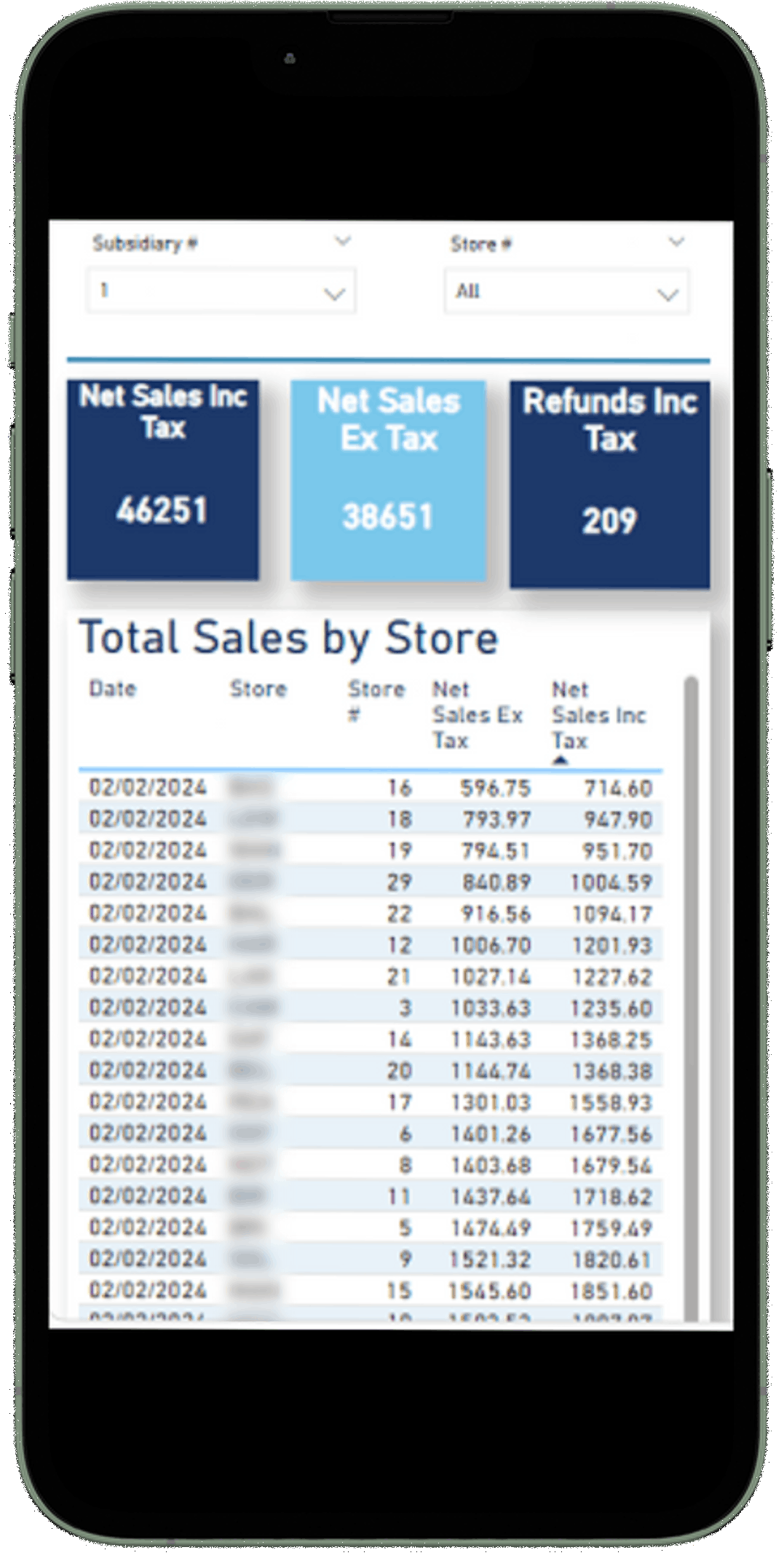 A smartphone showing a sales report with total sales, net sales excluding tax, and refunds, along with a table listing sales data per store including date, store name, store number, sales excluding tax, and total sales including tax.