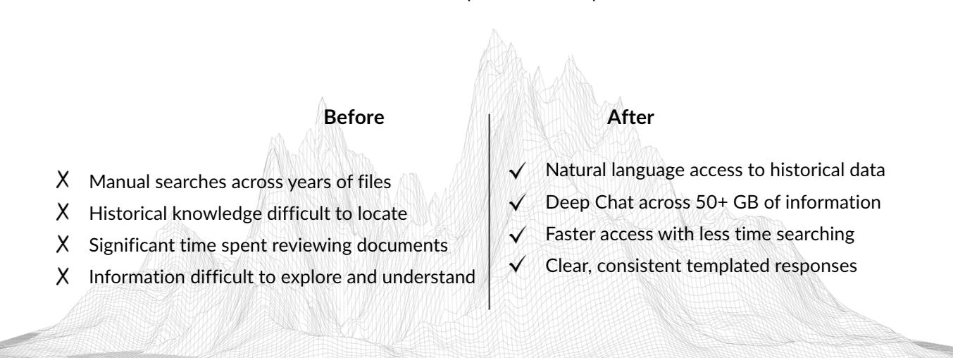 Unlocking 20 Years of Data with DataPeak Deep Chat Results