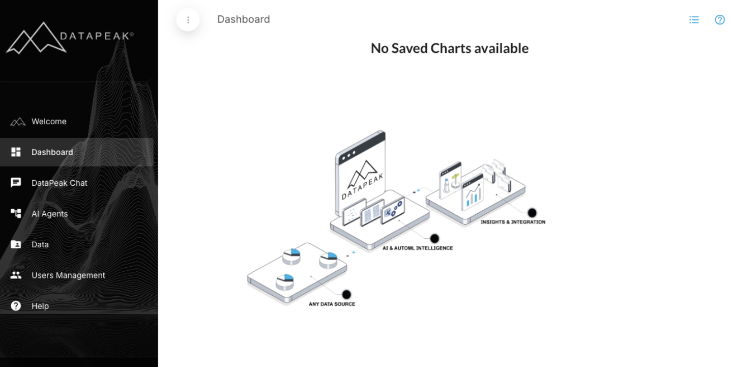 How to Add Your First Chart to the Dashboard