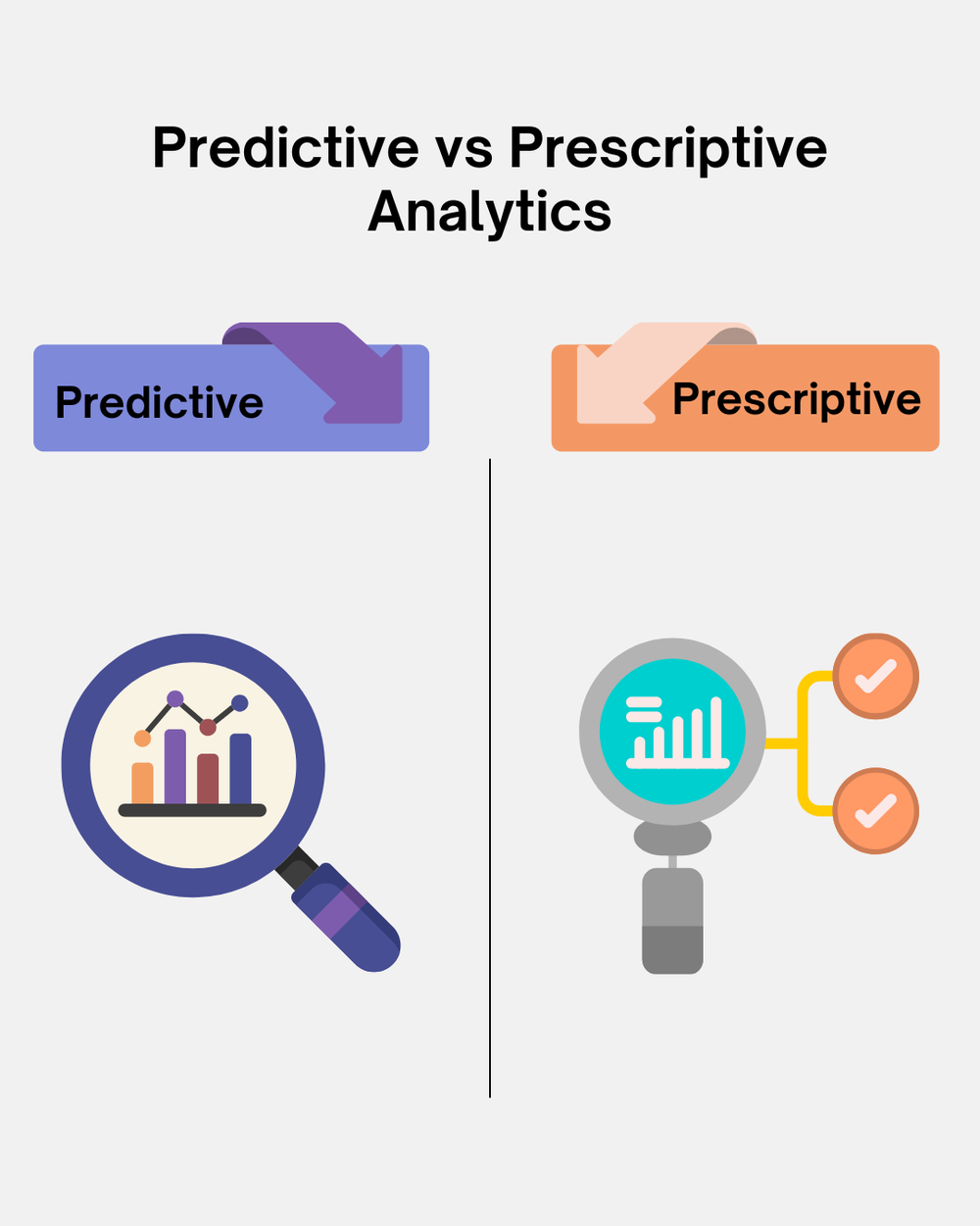 Predictive vs Prescriptive Analytics Explained | DataPeak