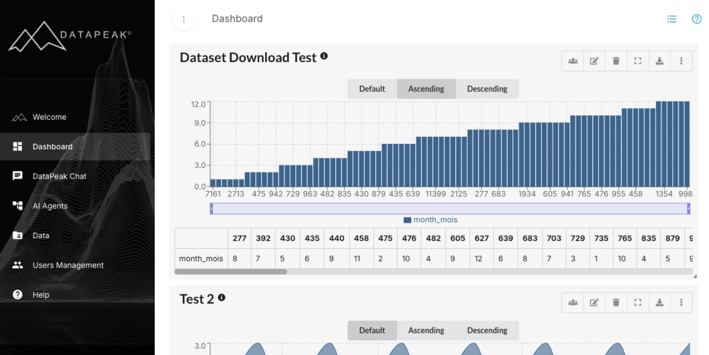 Viewing Your Dashboard