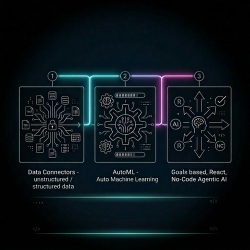 Dataperk About FactR & DataPeak | The Workflow Automation Platform