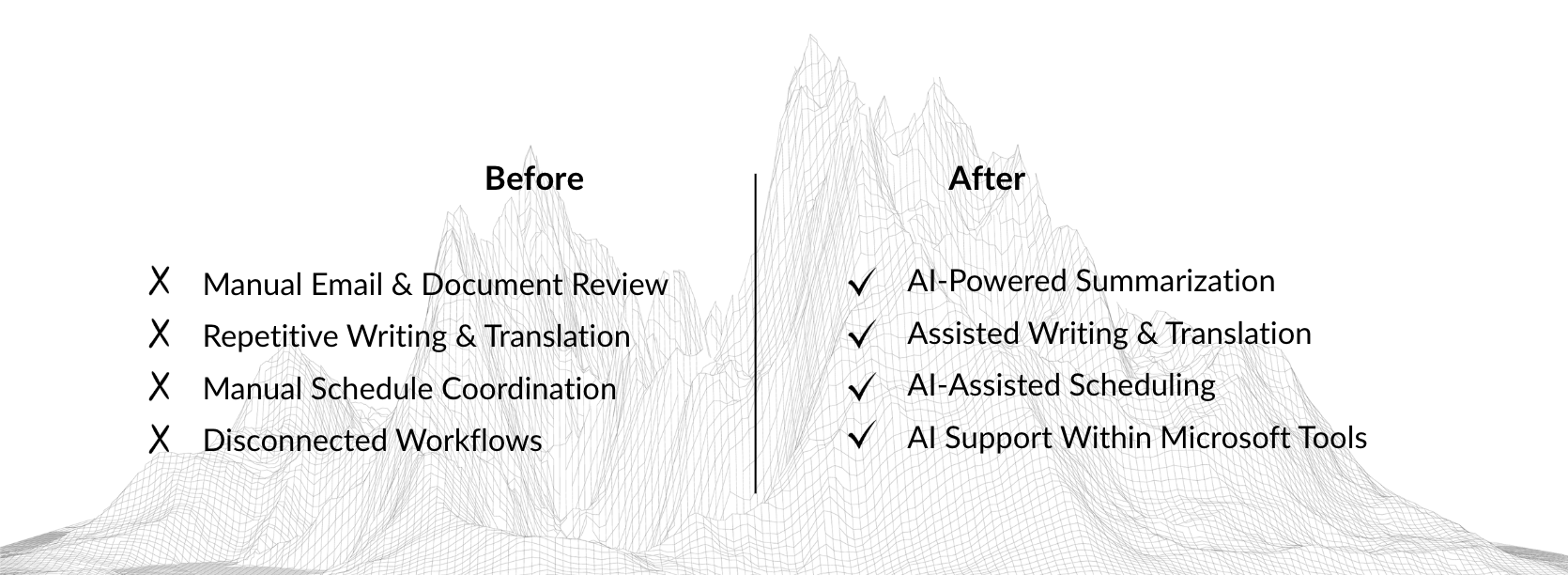 Enhancing Everyday Back-Office Work  Results