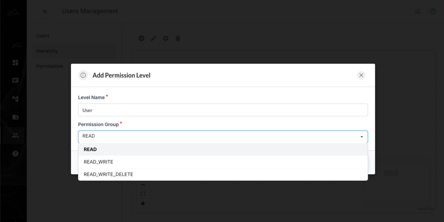 Add Permission Level