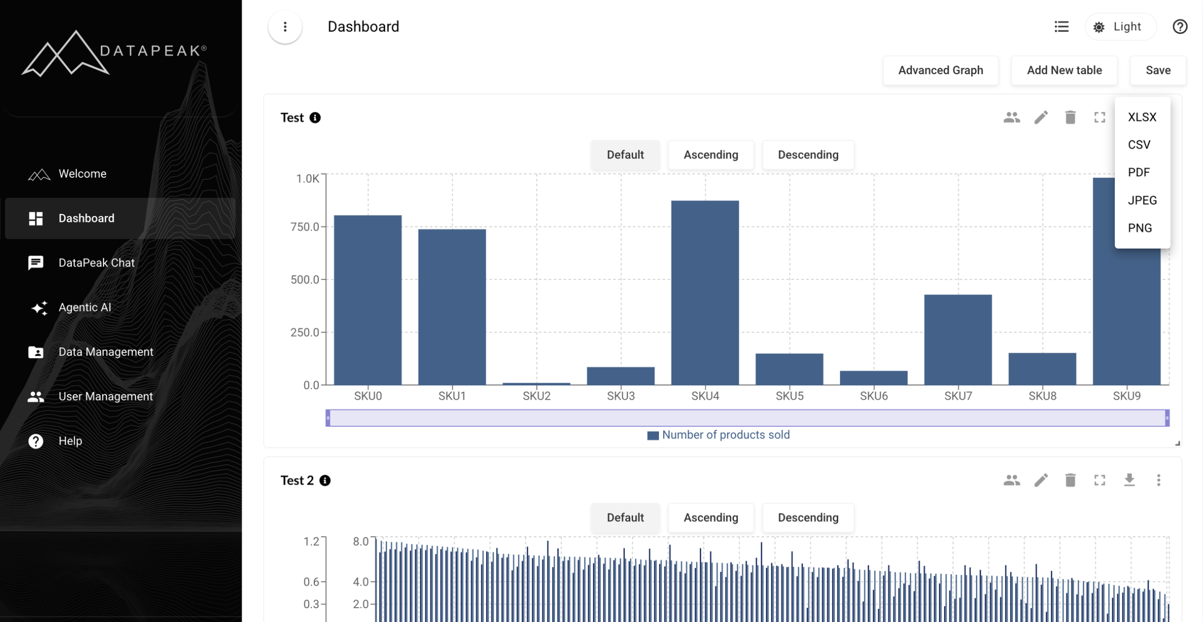 Exporting Dashboard Charts in DataPeak