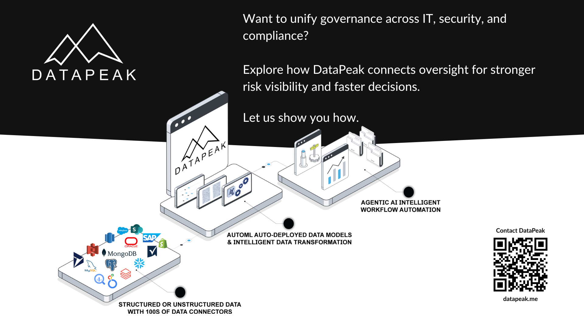 Contact DataPeak AD for Connected Oversight How Governance Breaks Down Silos Between IT, Security & Compliance