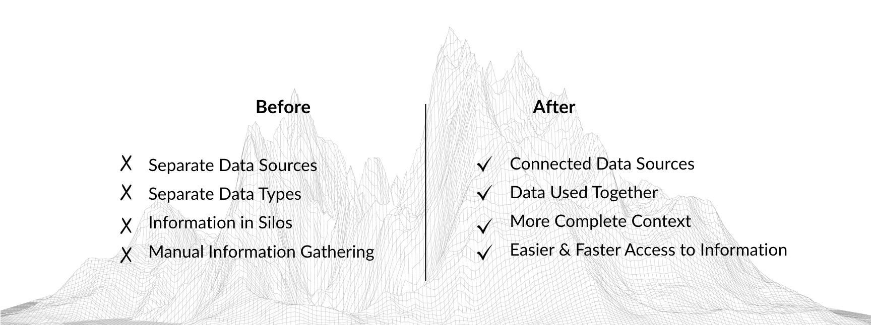 Bringing Business Data Together Results