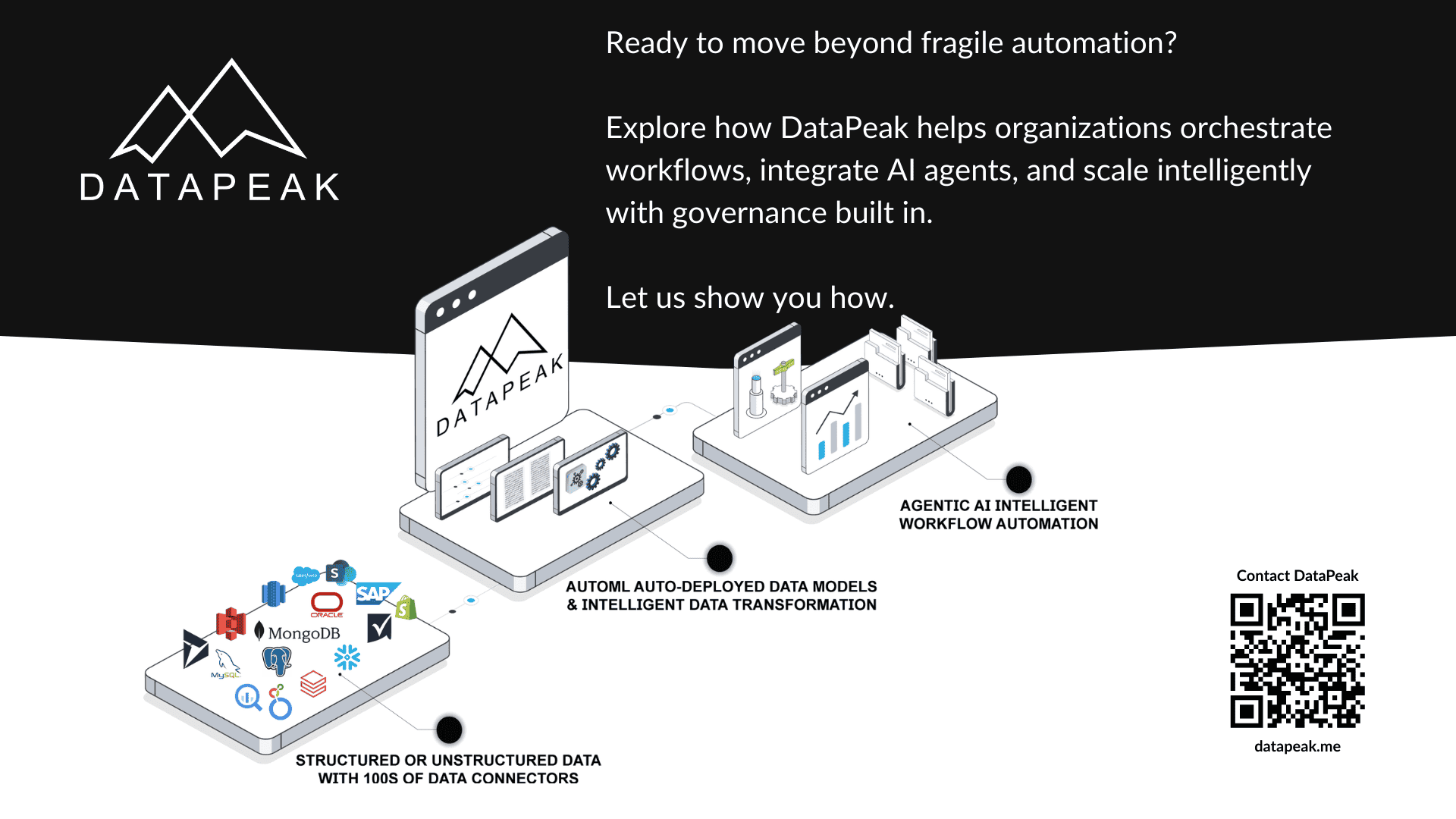 Contact DataPeak AD for Why Rule-Based Automation Breaks at Scale