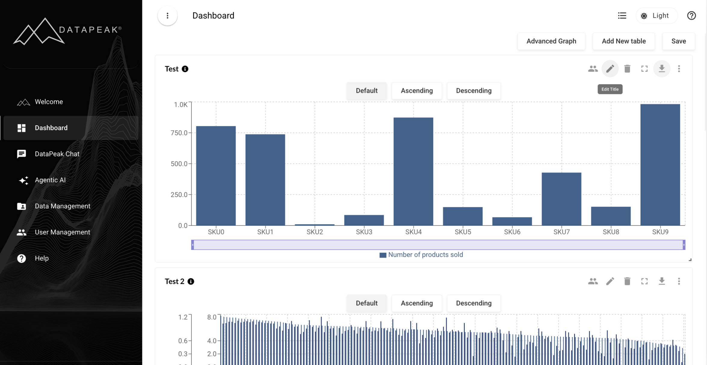 Customizing Your Dashboard in DataPeak