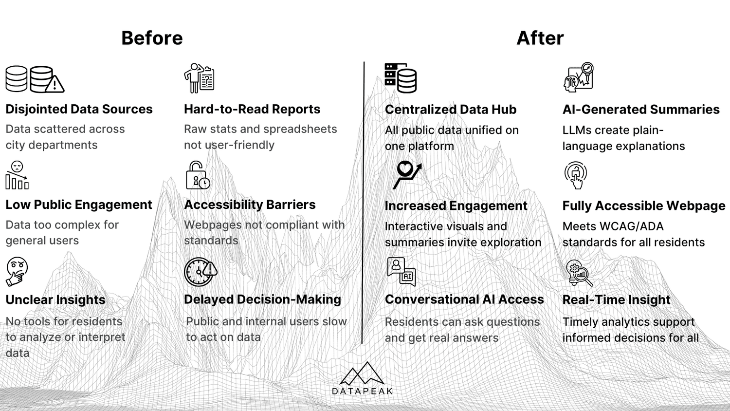 Enhancing Open Data Accessibility & Analytics with AI using DataPeak