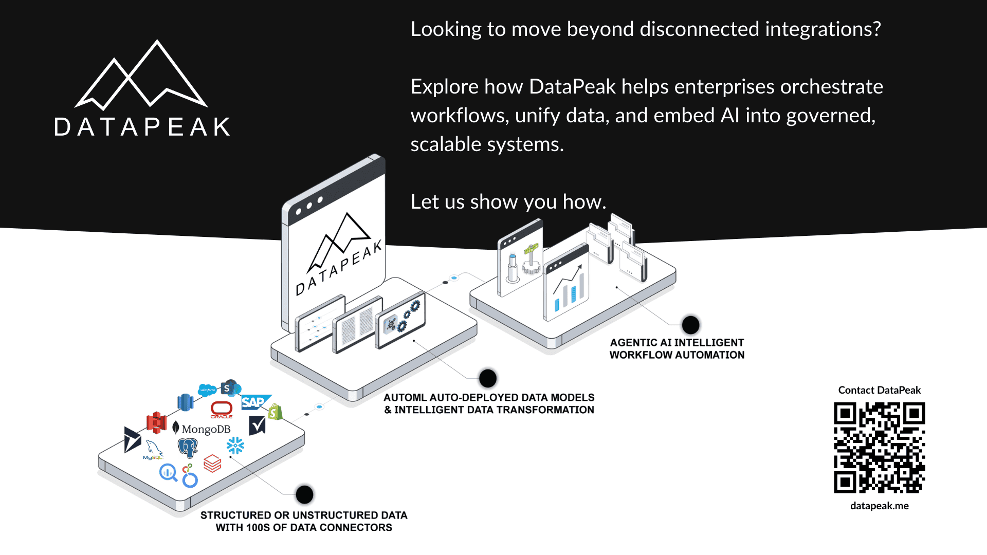 Contact DataPeak AD for Integration vs. Orchestration What’s the Difference