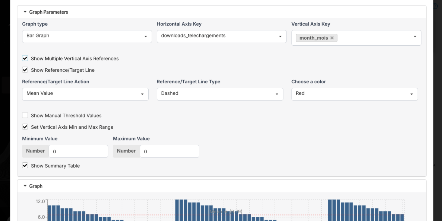 Advanced Graph Options