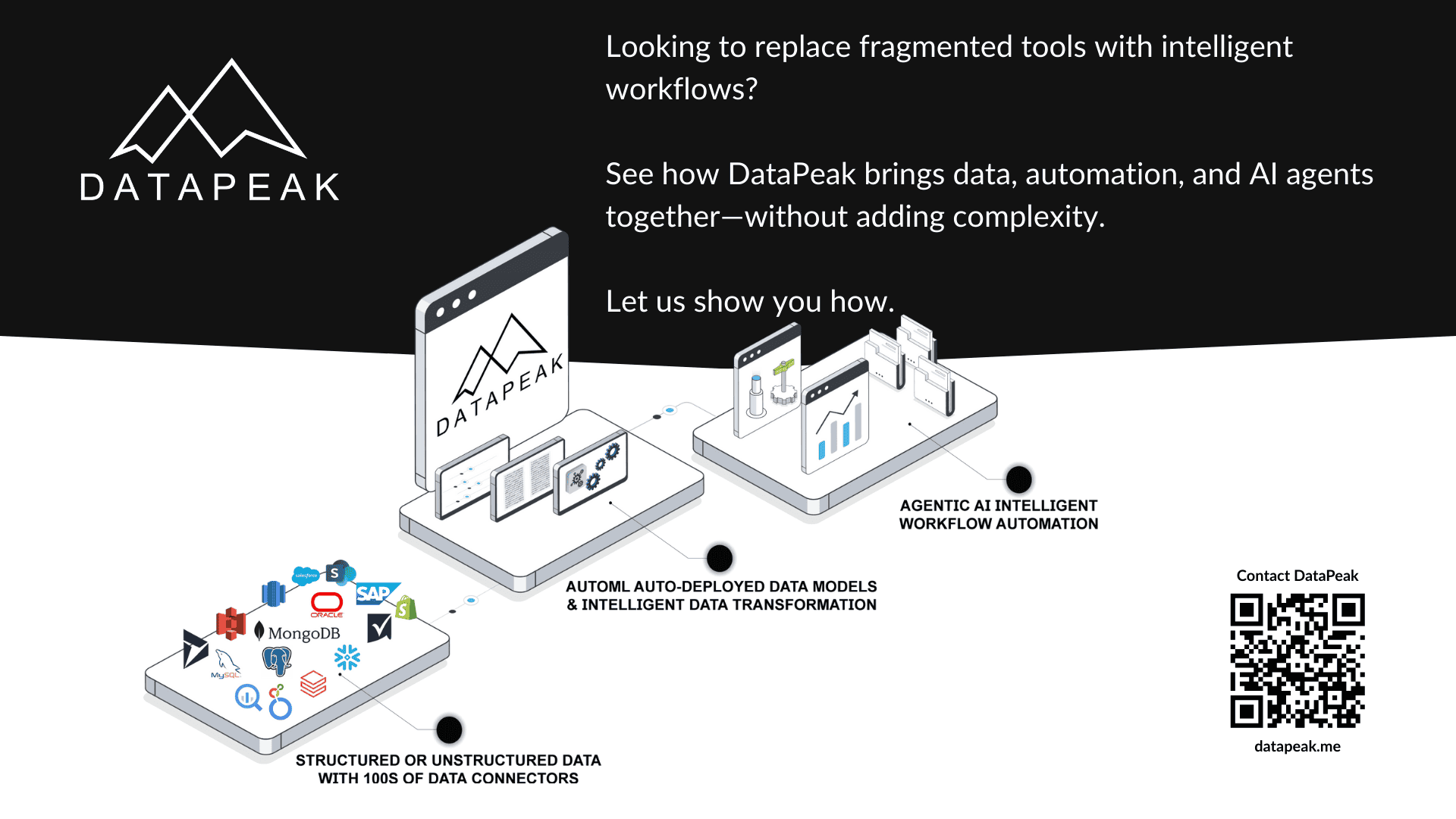 Contact DataPeak AD for What Is DataPeak A Simple Introduction to the Platform