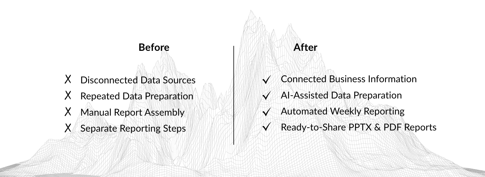 Automating Weekly Business Reporting Results