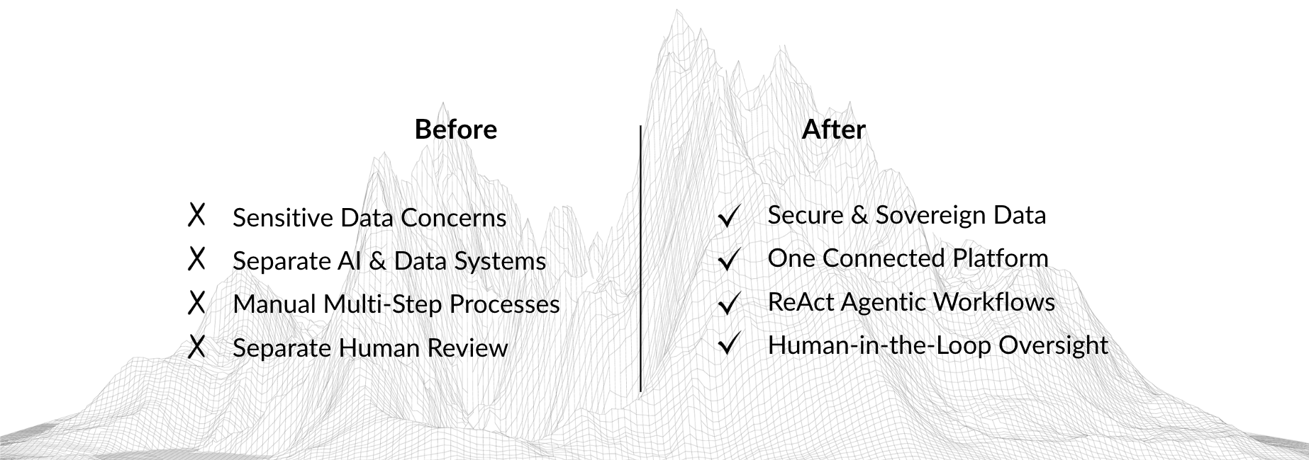 Securing Sensitive Business Data Results