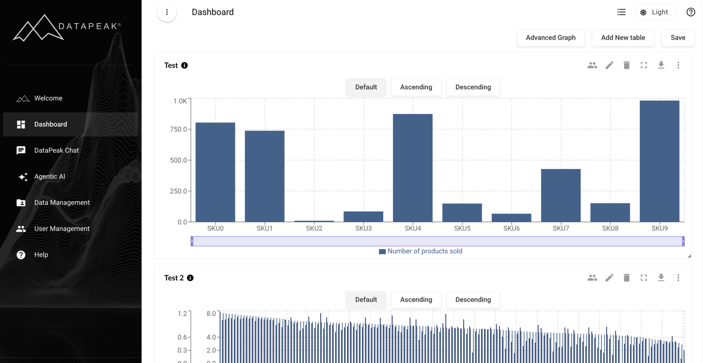 View Your Dashboard in DataPeak