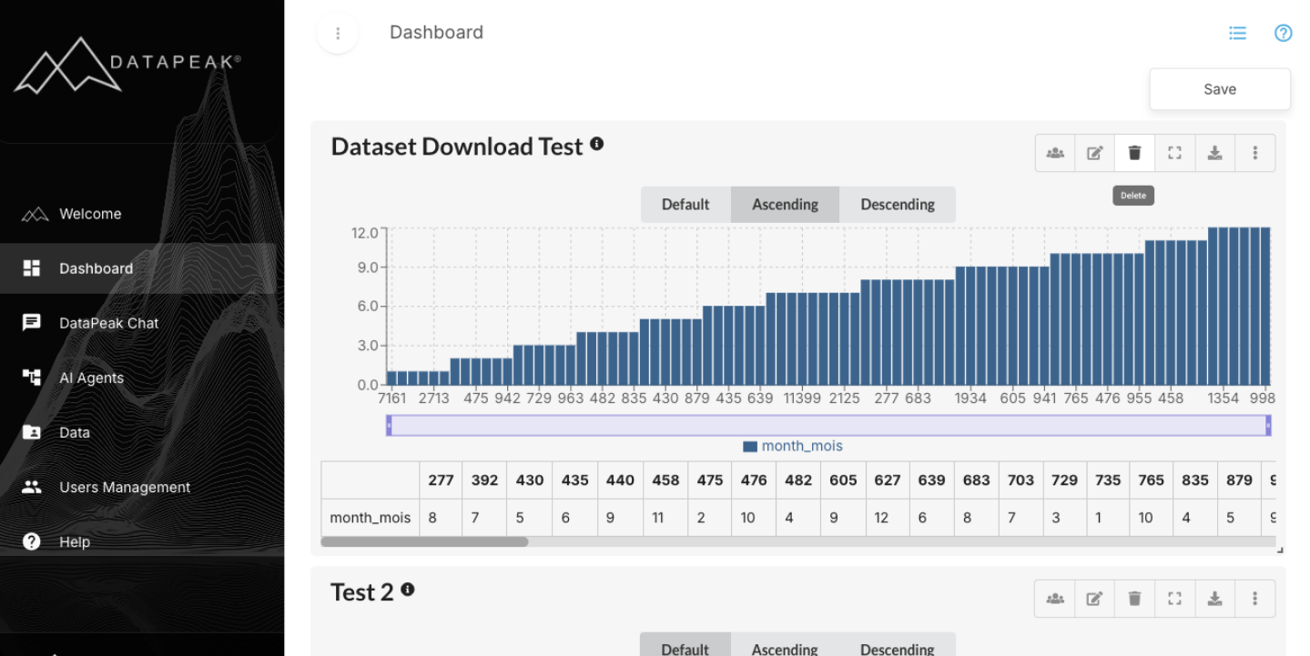 Customizing Your Dashboard