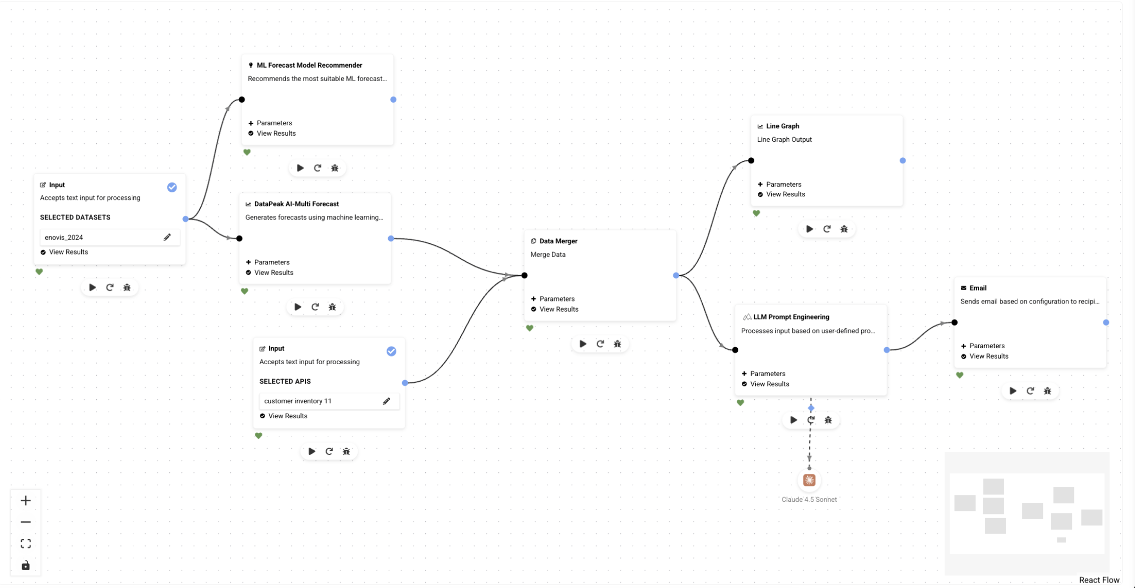 Improving Forecast Accuracy With DataPeak
