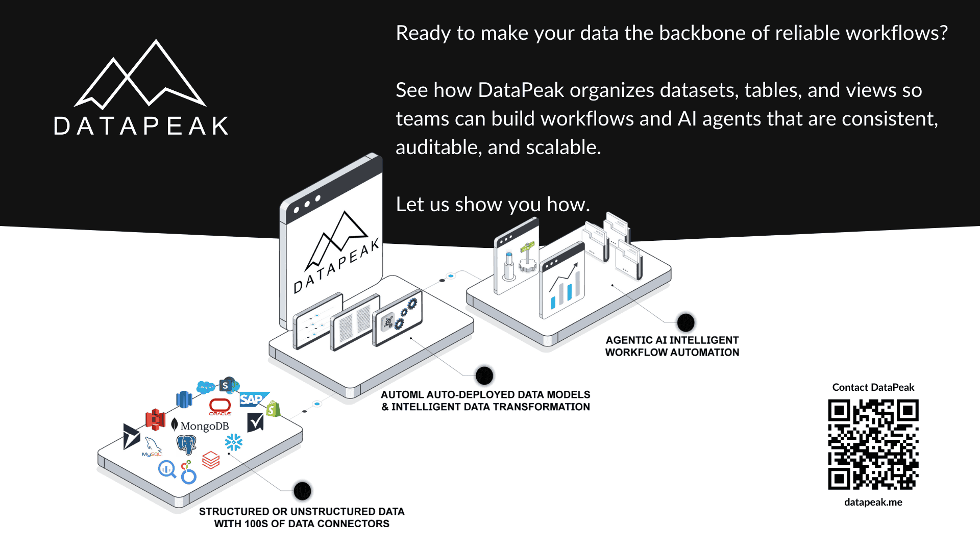 Contact DataPeak AD for How Data Is Organized in DataPeak Datasets, Tables & Views