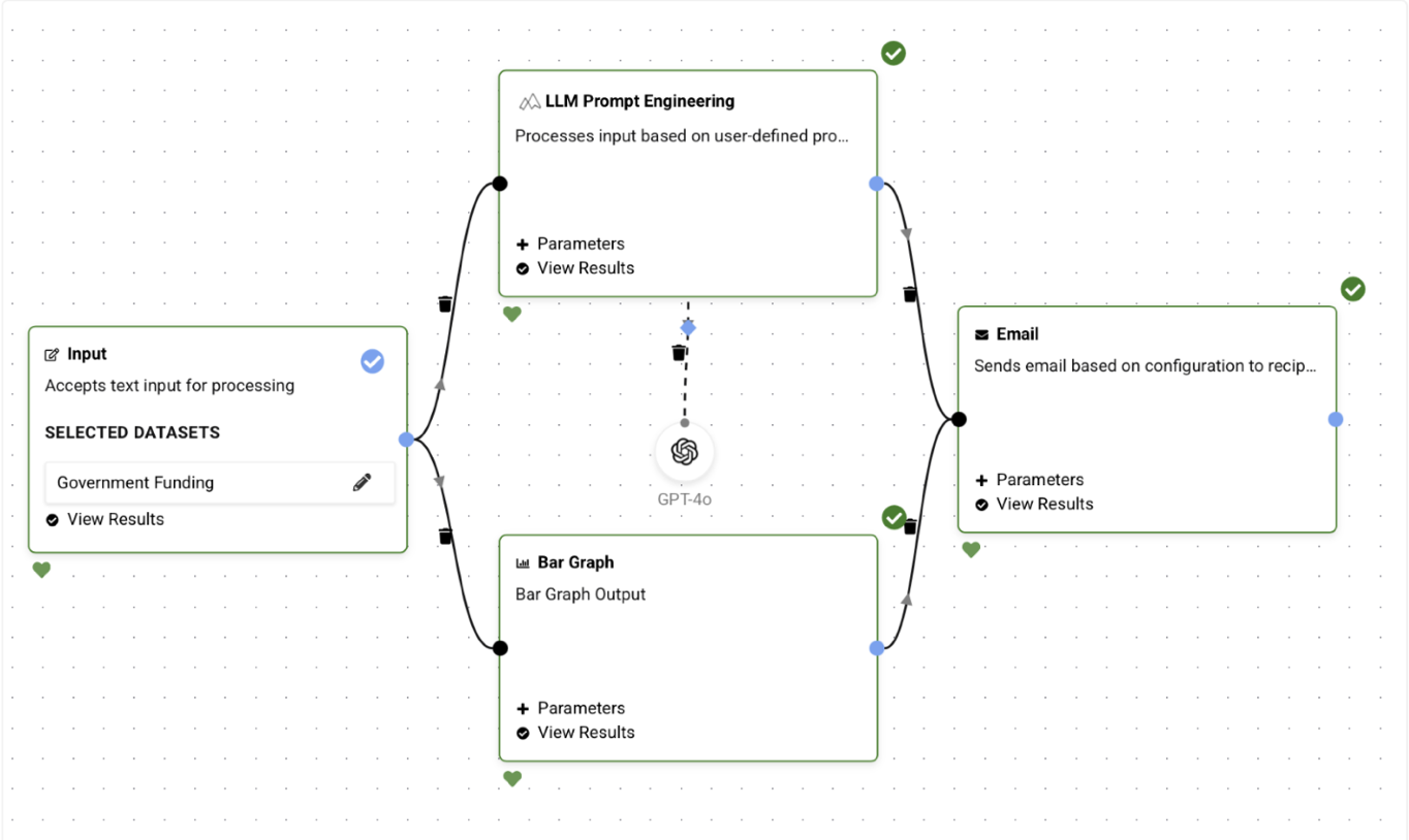 Detecting Government Funding Overlap with DataPeak