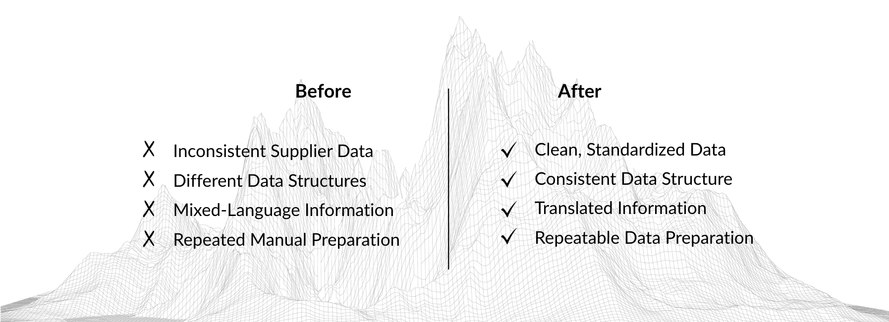 Cleaning & Transforming Multilingual Data Results