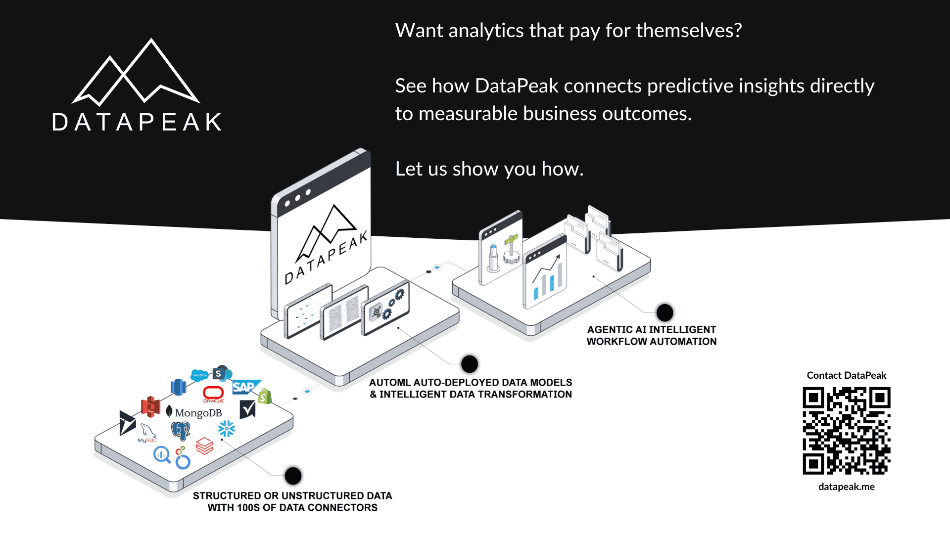 The ROI of Predictive Analytics Why Faster Insights Drive Better Results
