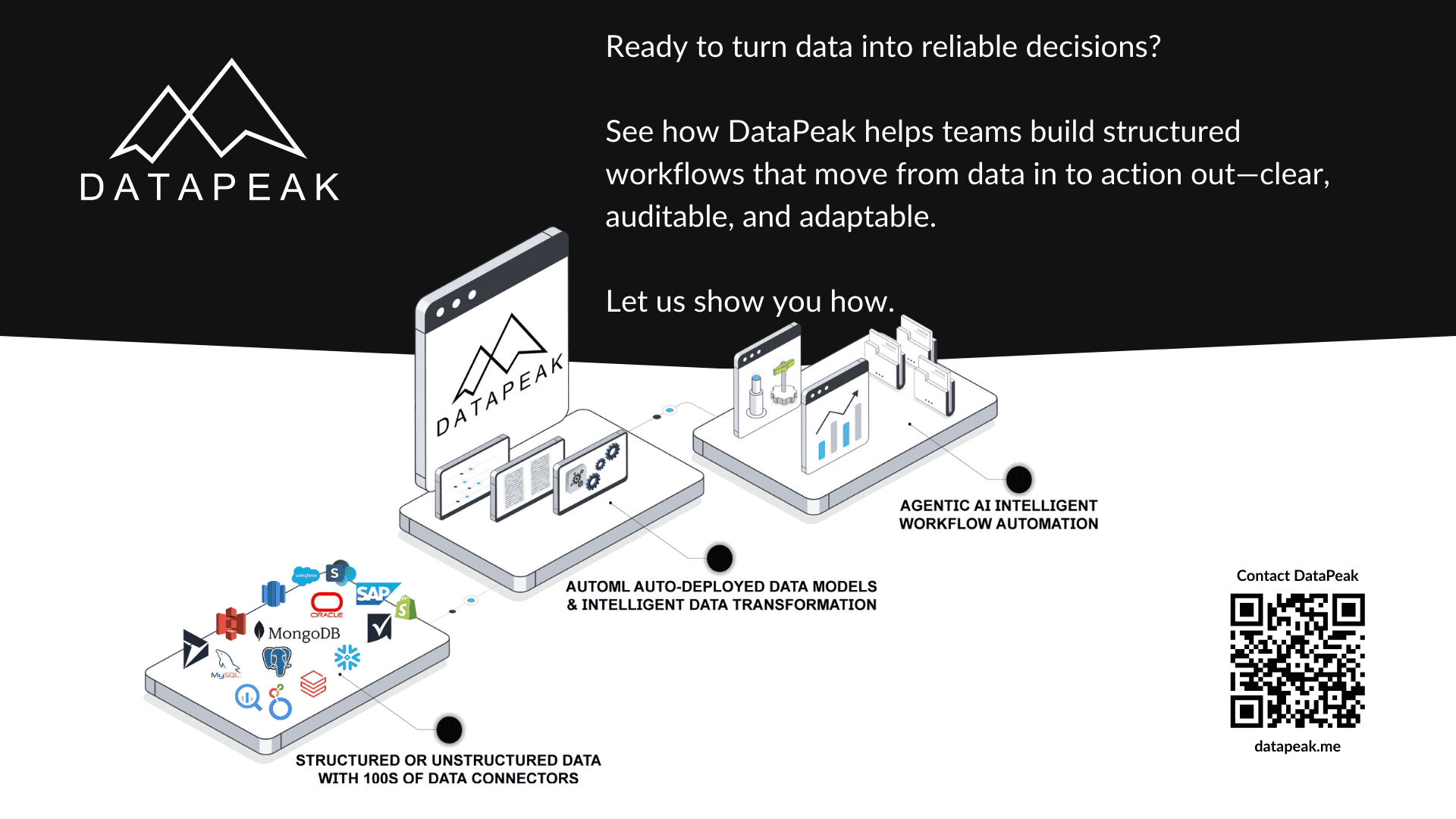 Contact DataPeak AD for Building Workflows in DataPeak From Data In to Decisions Out