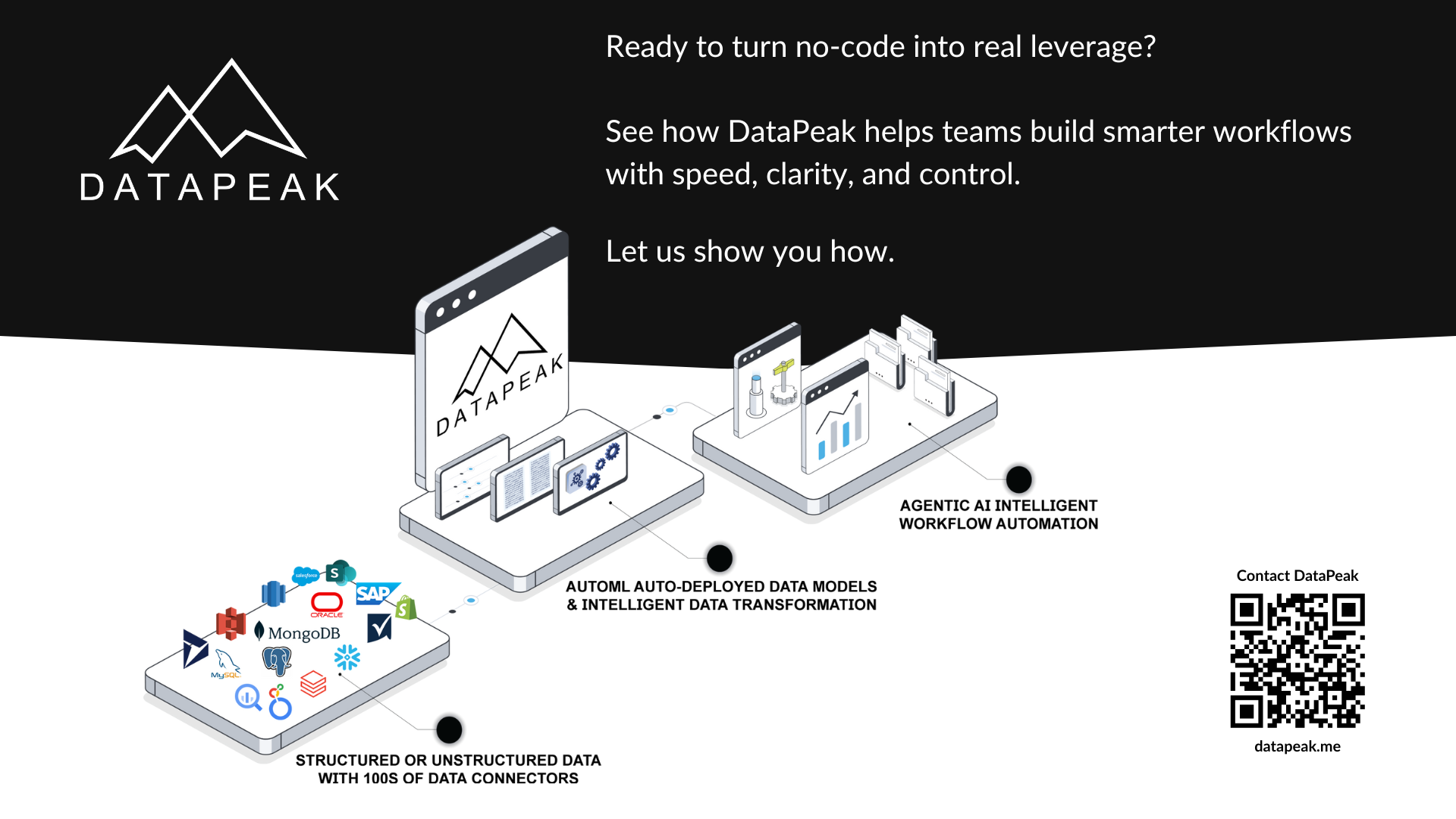 Contact DataPeak AD for No-Code Isn’t Lazy. It’s Leverage.