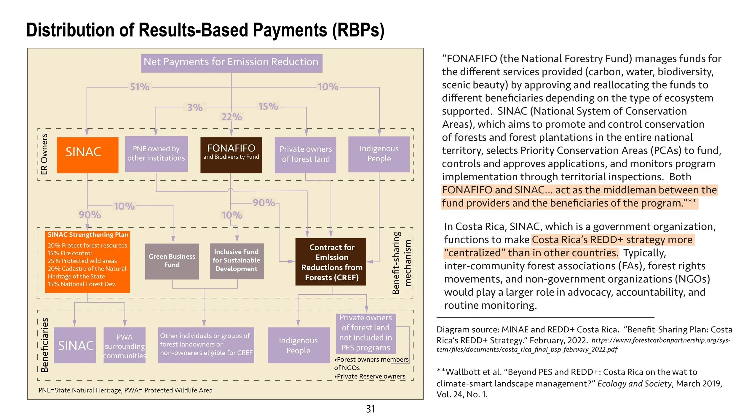 World map showing countries with REDD+ projects in orange and REDD+ supporters in purple, highlighting efforts to reduce emissions from deforestation and forest degradation.