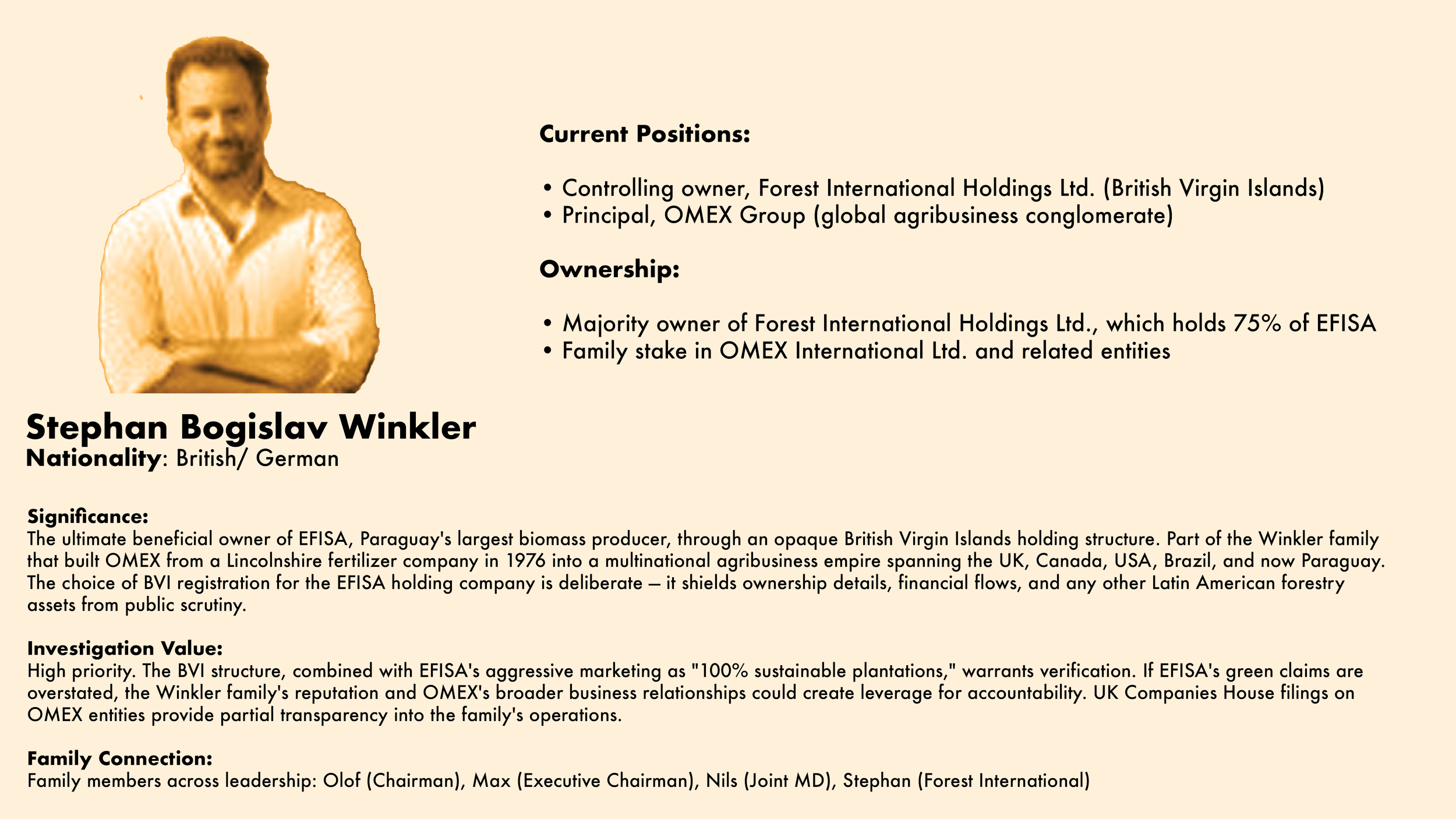 Profile card: British-German owner of EFISA, Paraguay's largest biomass producer, through opaque British Virgin Islands holding structure.