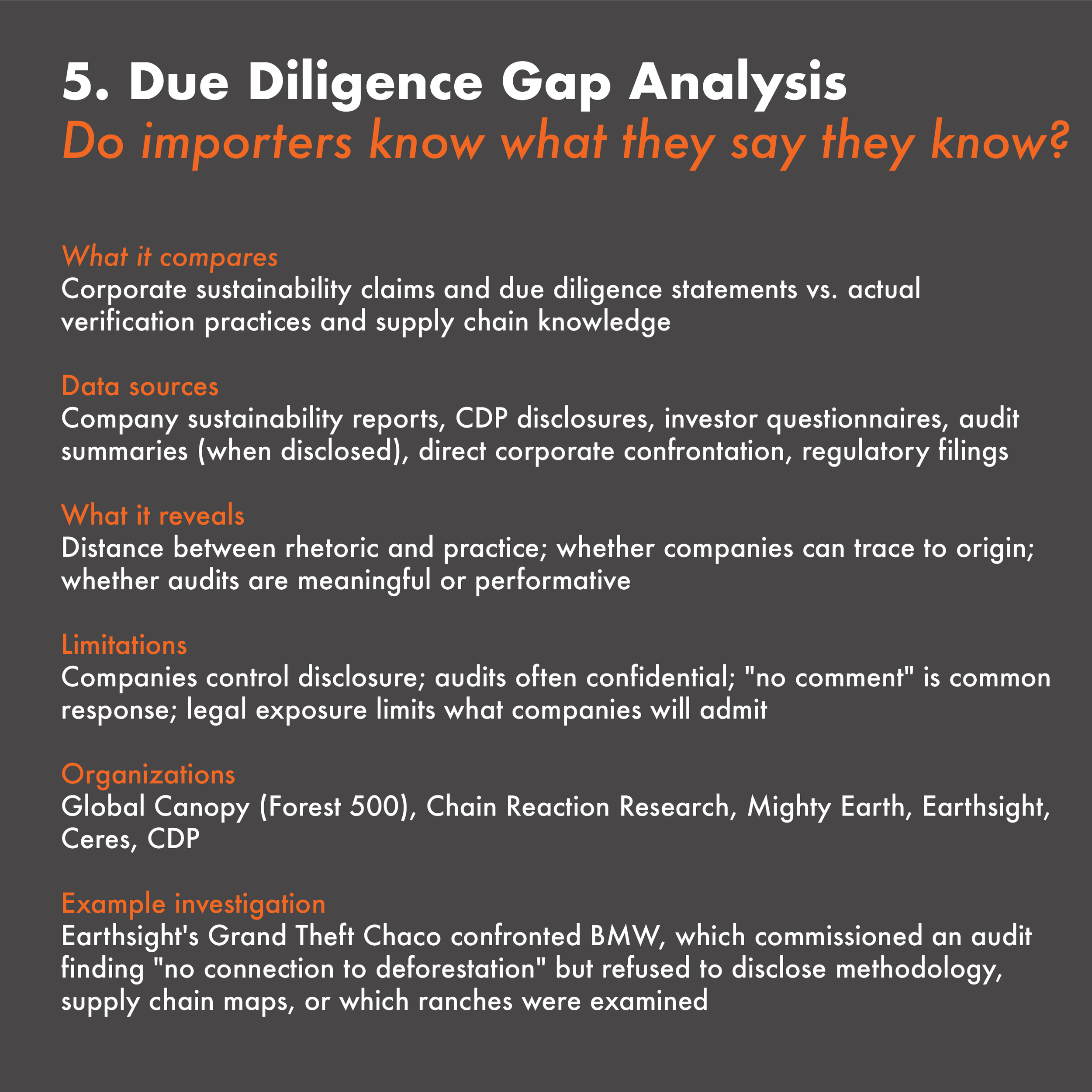 Slide titled '5. Due Diligence Gap Analysis' with subtitle 'Do importers know what they say they know?'. The slide contains sections on 'What it compares', 'Data sources', 'What it reveals', 'Limitations', 'Organizations', and an example investigation, discussing corporate sustainability claims, data sources, and audit practices.