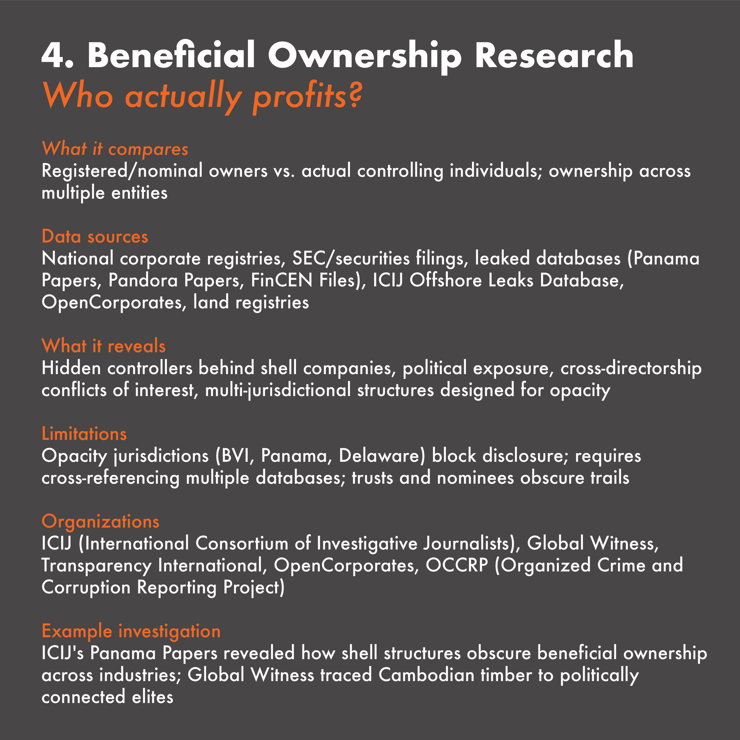 Slide titled 'Beneficial Ownership Research' with sections explaining how actual owners profit, data sources, what it reveals, limitations, organizations involved, and an example investigation related to shell companies and political exposure.