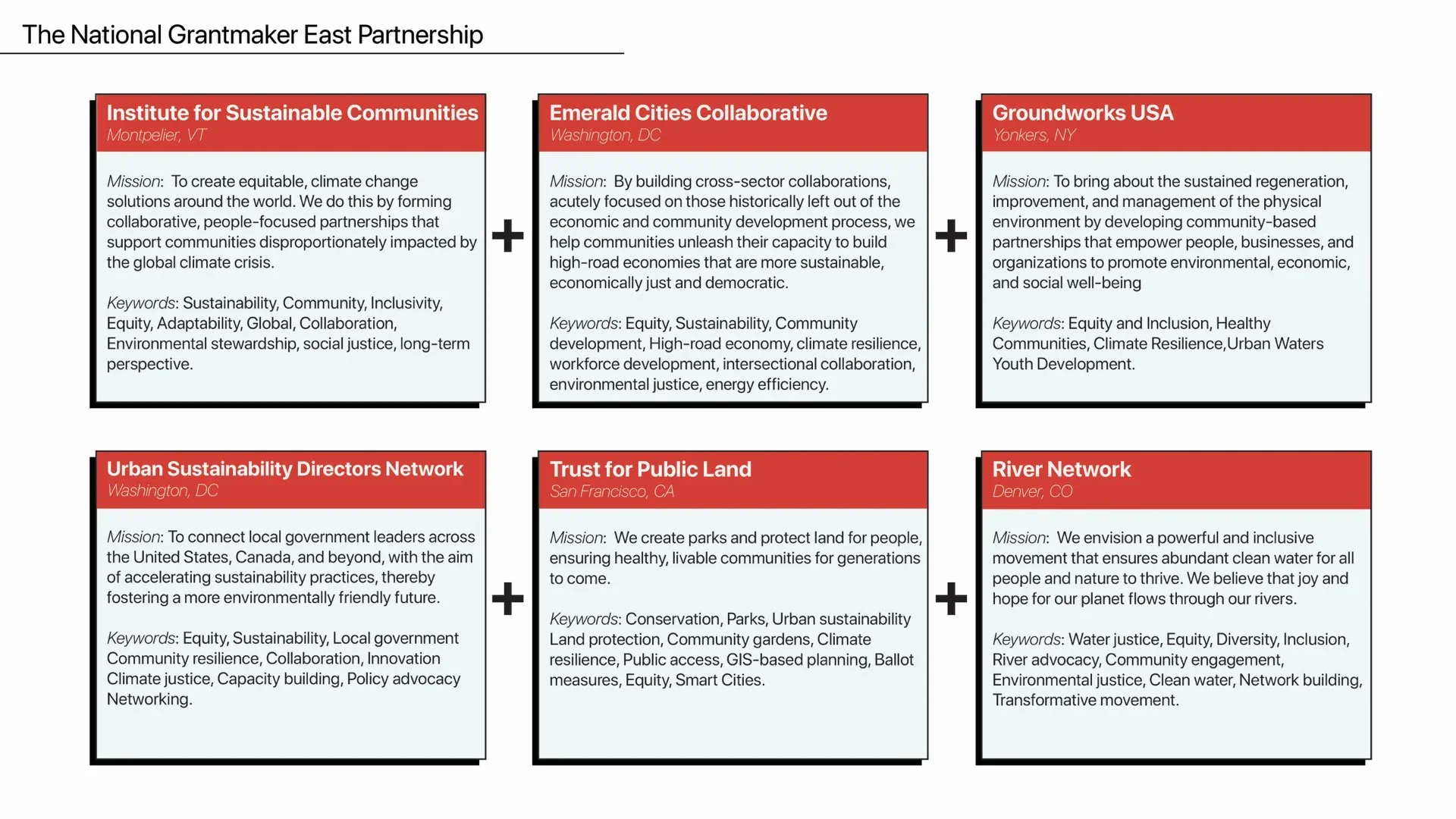 The six National Grantmaker Partners for the Thriving Communities Grantmaking program, emphasizing missions and keywords.