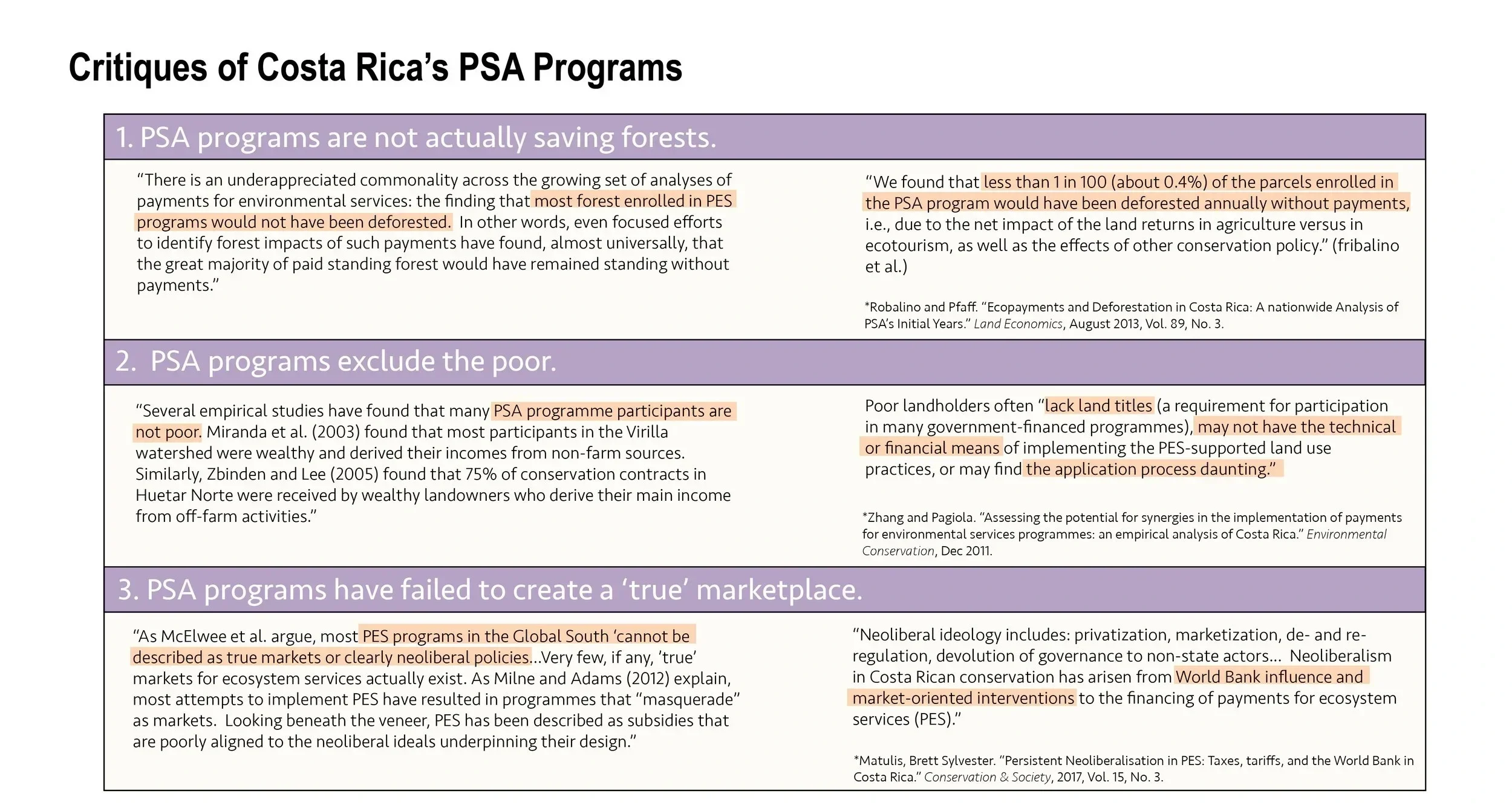 Critiques of Costa Rica's PSA program by Robalino and Pfaff, Zhang and Pagiola, and Brett Sylvester Matulis.