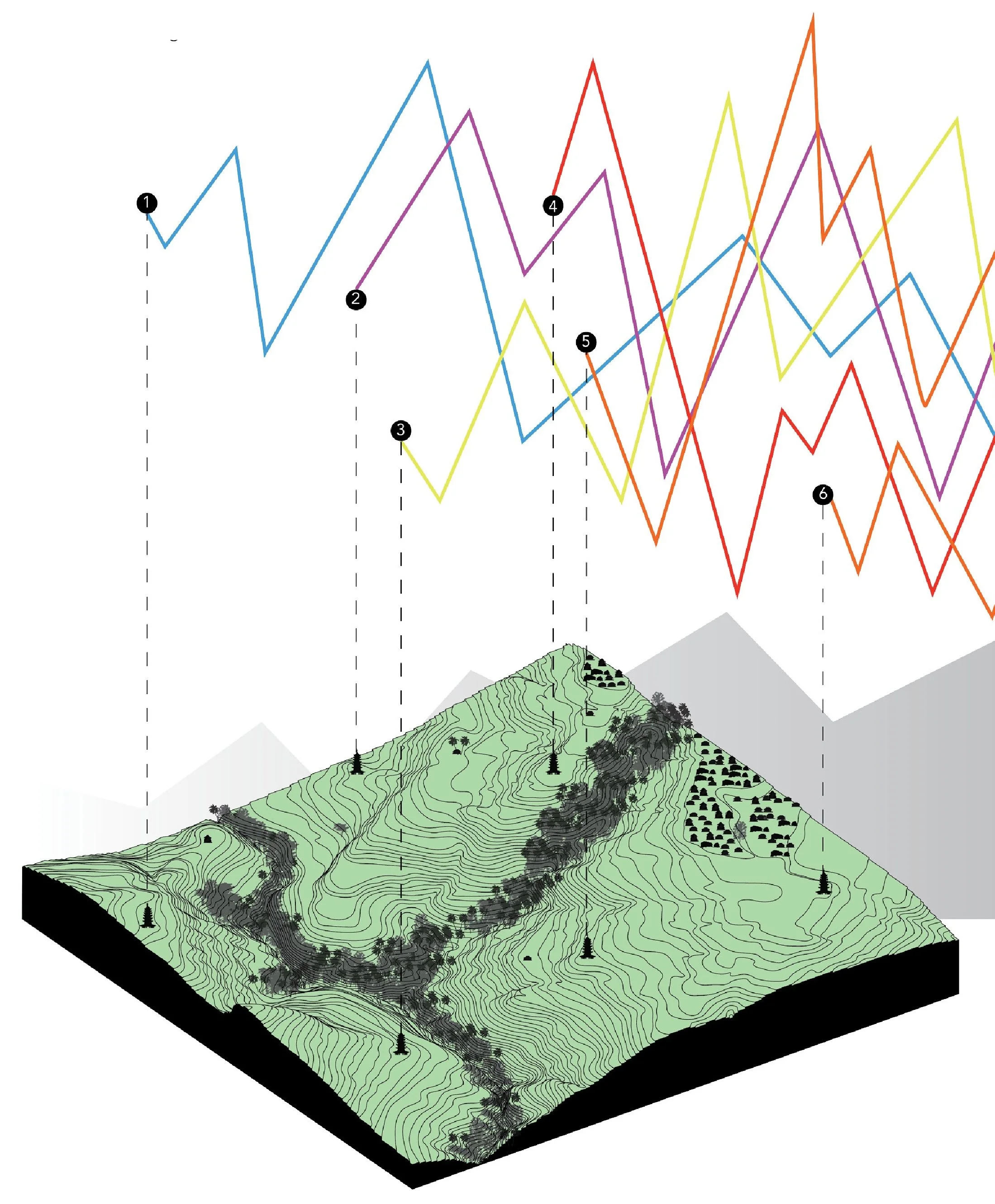 A 3D topographic map of a hilly area with contour lines, trees, and a trail or path. Above the map, there is a multicolored line graph with six different lines, each marked with numbered labels from 1 to 6.