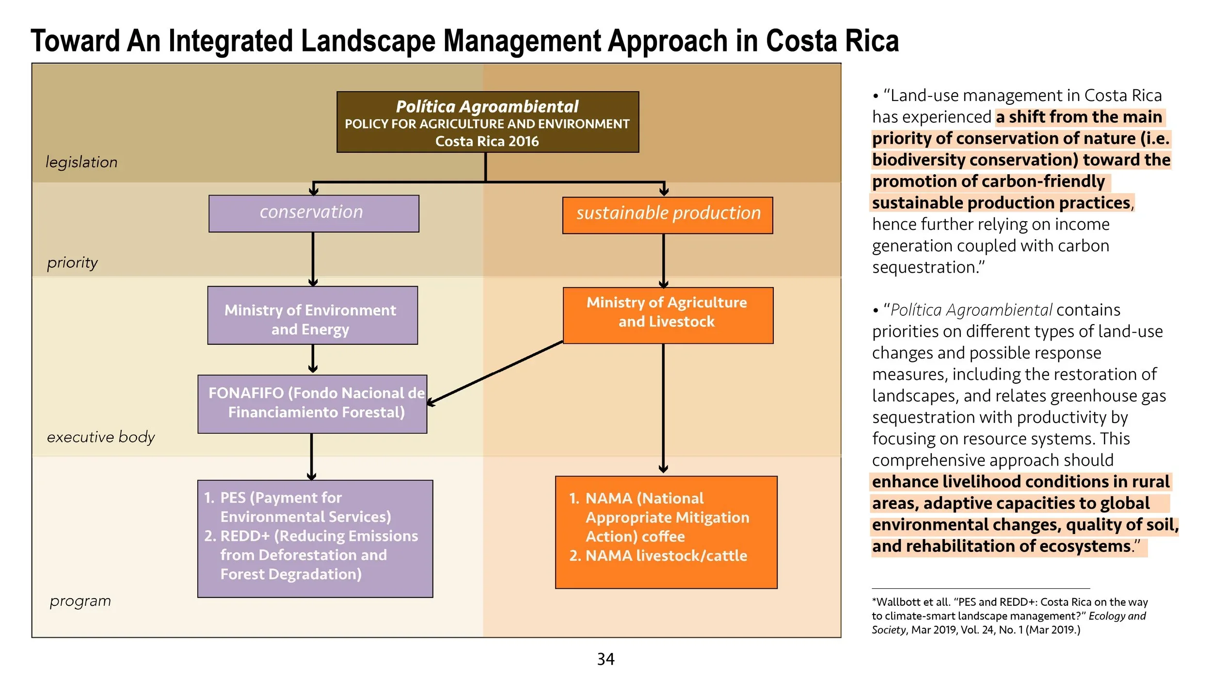 A diagram showing the 2016 Politica Agroambiental split agenda between conservation and sustainable production.