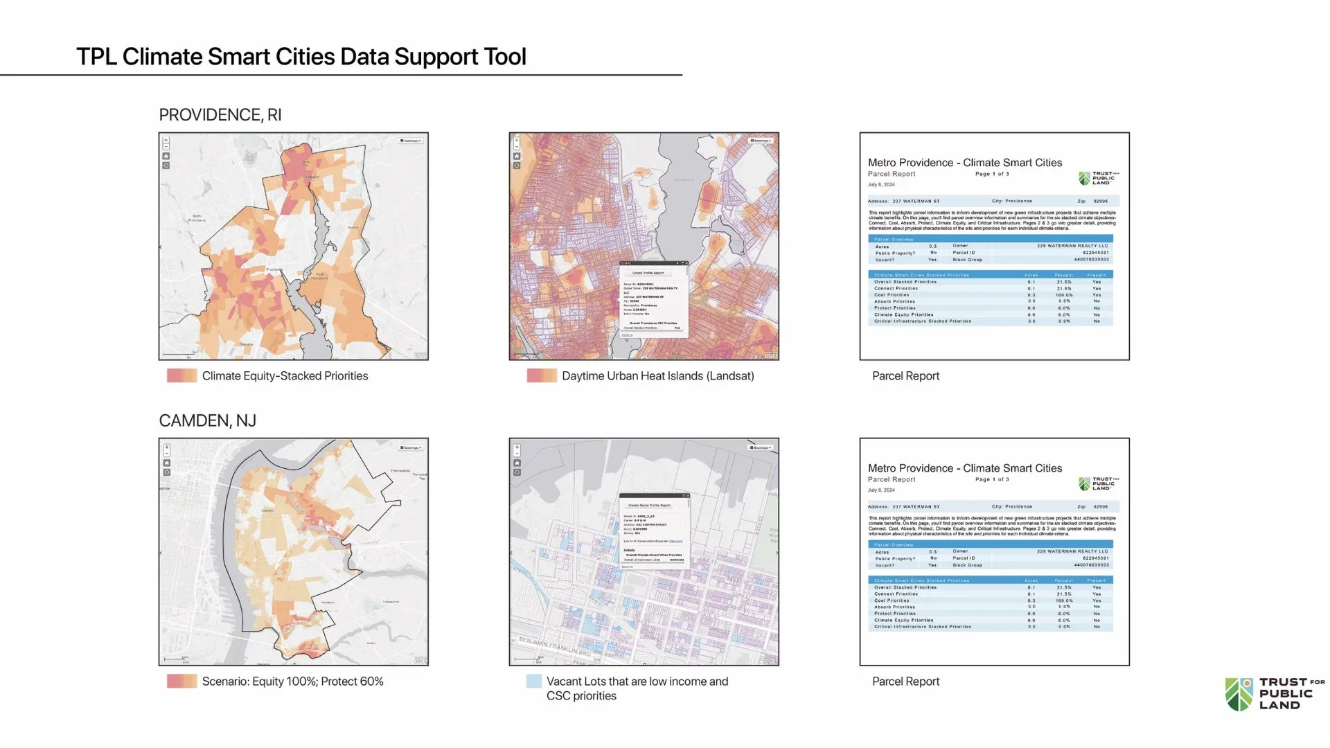 This image displays a data support tool for climate smart cities in Providence, RI, and Camden, NJ, featuring maps and parcel reports highlighting urban heat islands, climate equity priorities, and low-income vacant lots, with Trust for Public Land logo at the bottom right.