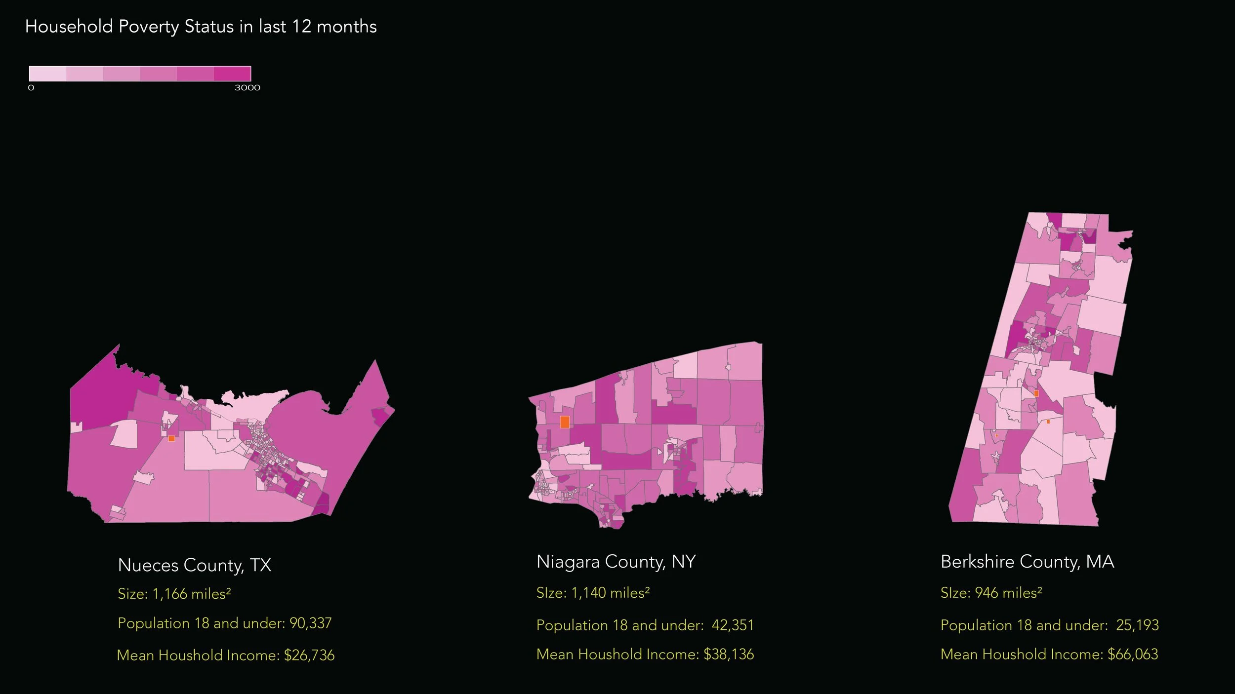 Map comparing household poverty status in the last 12 months across three counties: Nueces County, TX, Niagara County, NY, and Berkshire County, MA. The map uses shades of pink to indicate different levels of poverty, with darker shades representing higher poverty levels. The map also provides details such as the size in square miles, population under 18, and mean household income for each county.