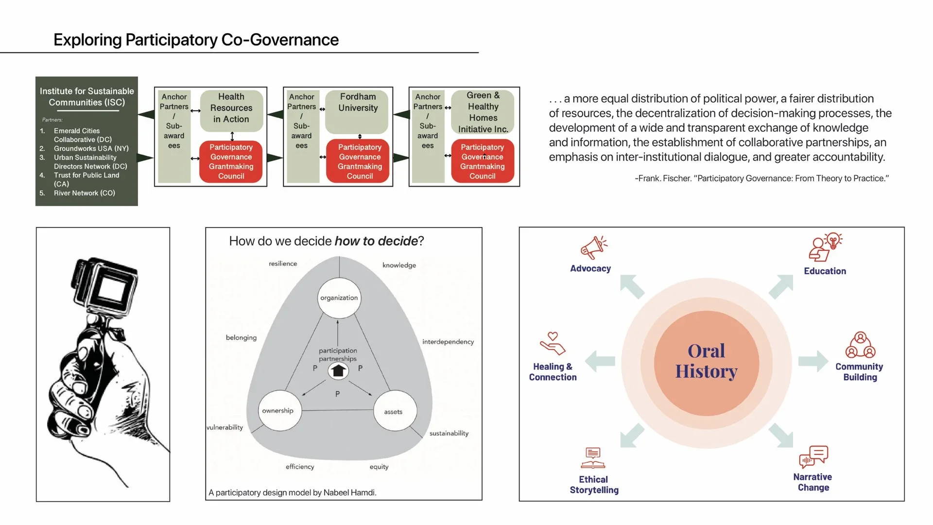 A diagram exploring participatory co-governance within the Thriving Communities Grantmaking Program (TCGP).