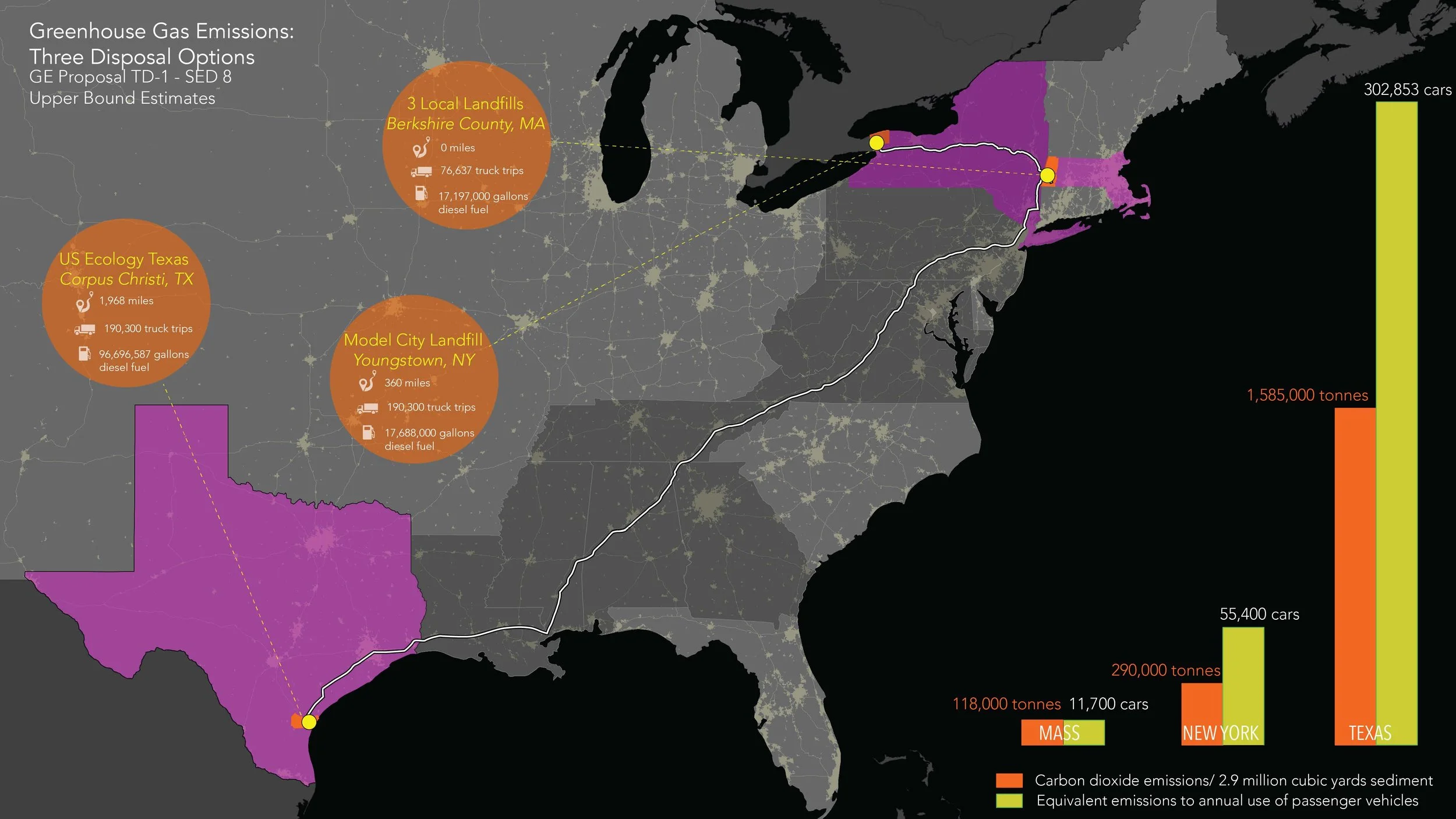 Map showing three options for disposing of greenhouse gas emissions in the U.S., with data on landfills, truck trips, gallons of diesel fuel, and equivalent emissions to cars.